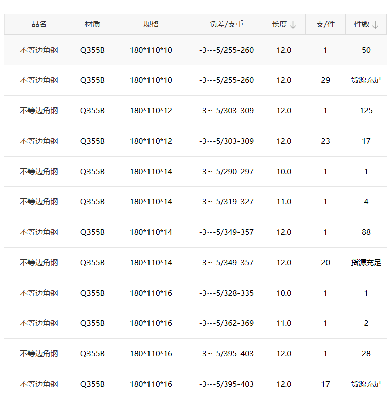 <a href='http://www.cnjiangzhi.com/' target='_blank' style='color:#0000FF; text-decoration:underline;'>Q355B</a>